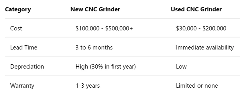 How to Choose the Right Used CNC Grinder for Your Machine Shop