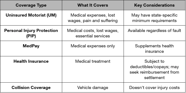 What Happens If You’re Injured by an Uninsured Driver?