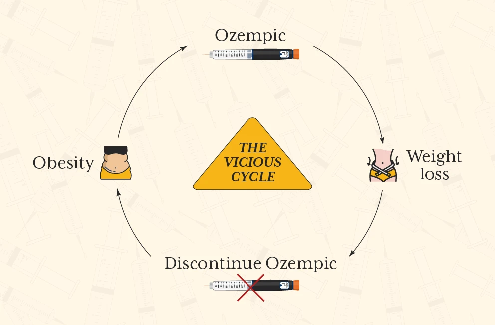 The Dark Side of Ozempic: What You Need to Know Before Using This Diabetes Drug