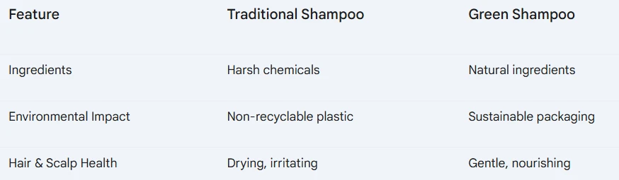 Which Curl Cream for My Hair Type?