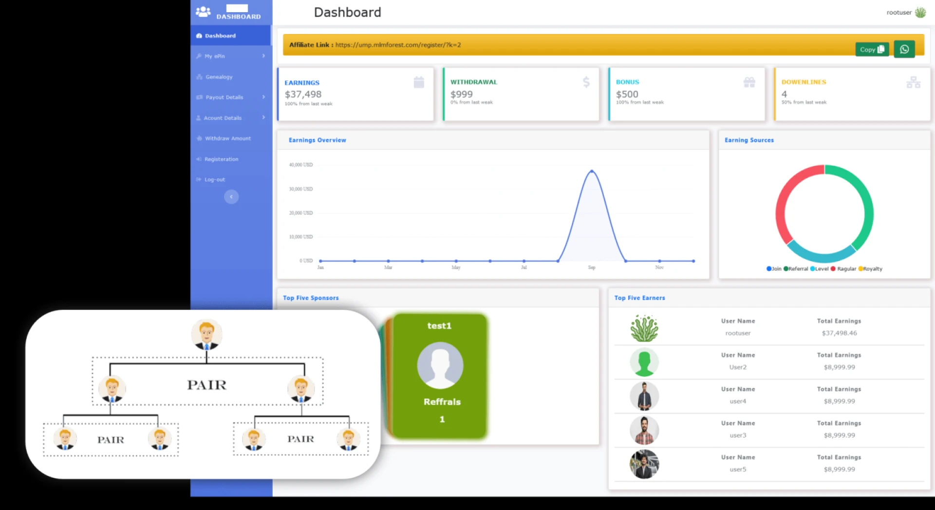 MLM Software and Website Development – Free Live Demo Available
