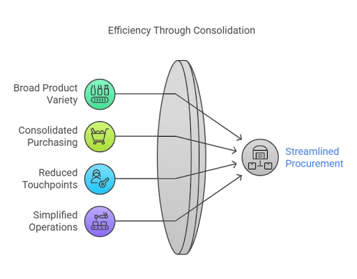 How Food Distribution Services Help Maximize Profit Margins