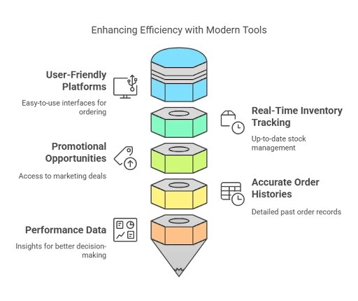 How Food Distribution Services Help Maximize Profit Margins