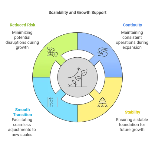 How Food Distribution Services Help Maximize Profit Margins