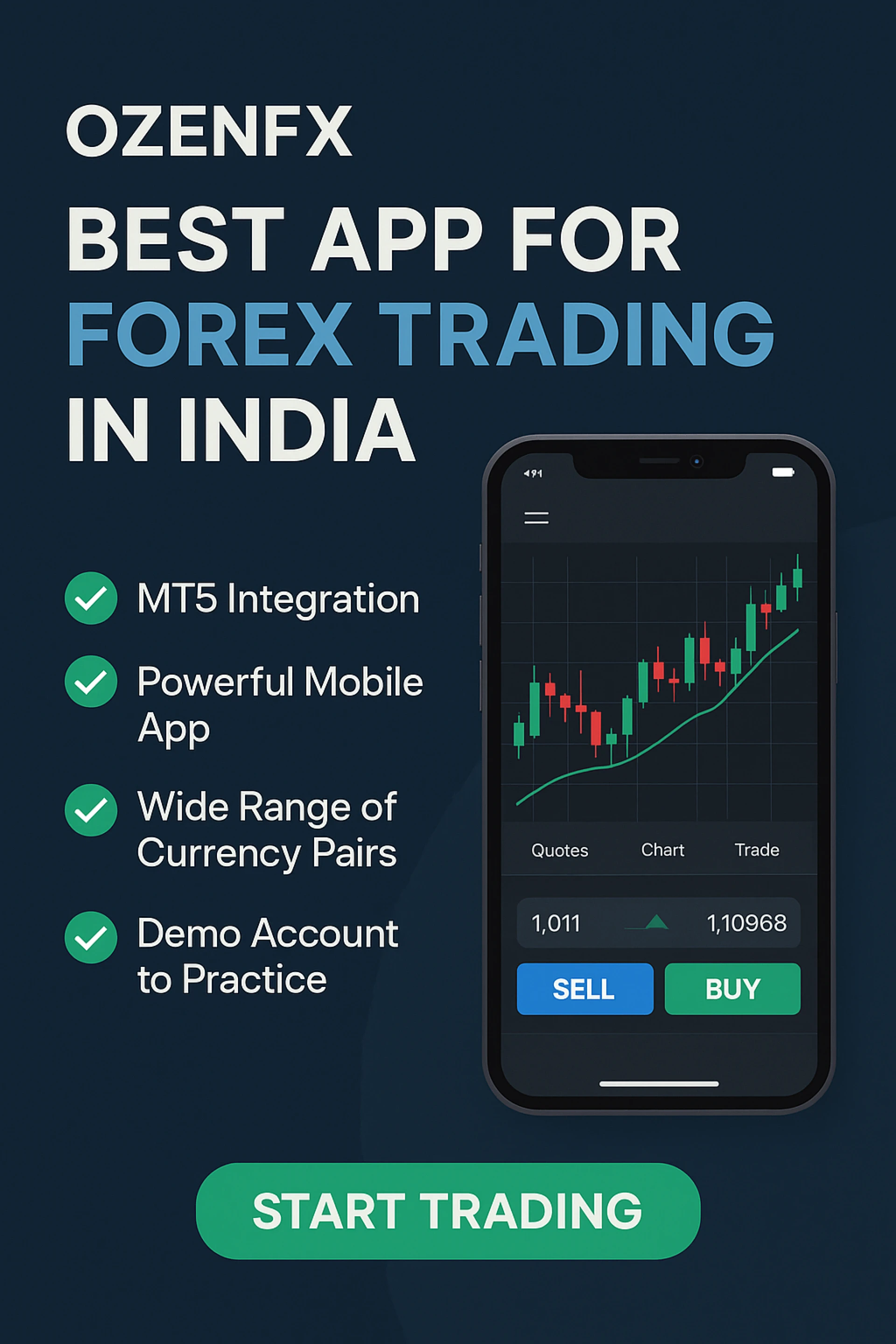Best Forex Trading App in India