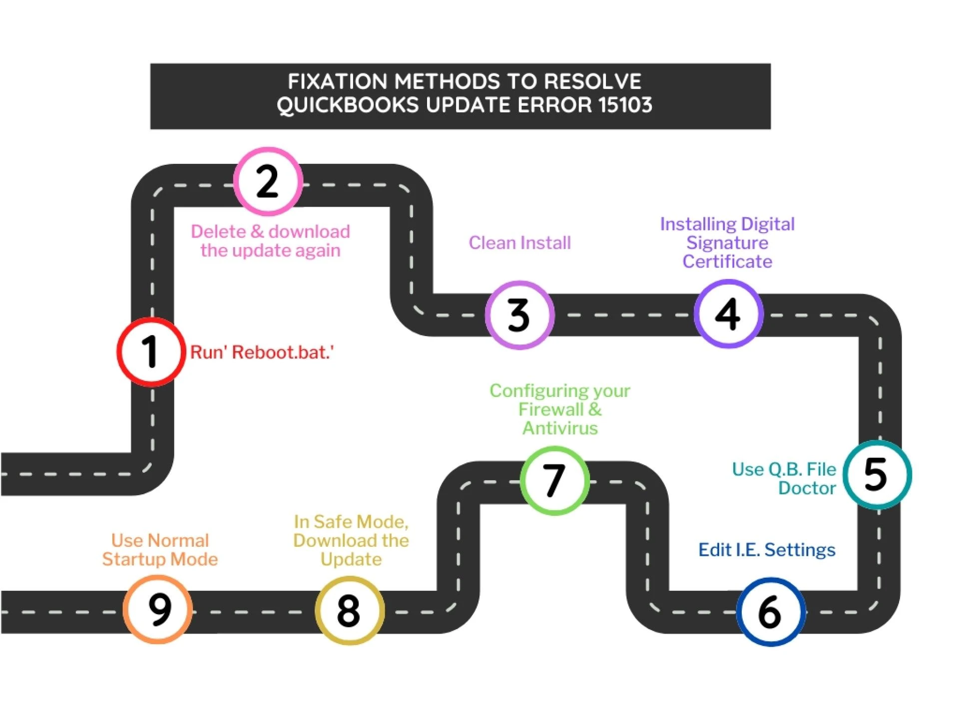 Step-by-Step Guide to Fix QuickBooks Error 15103