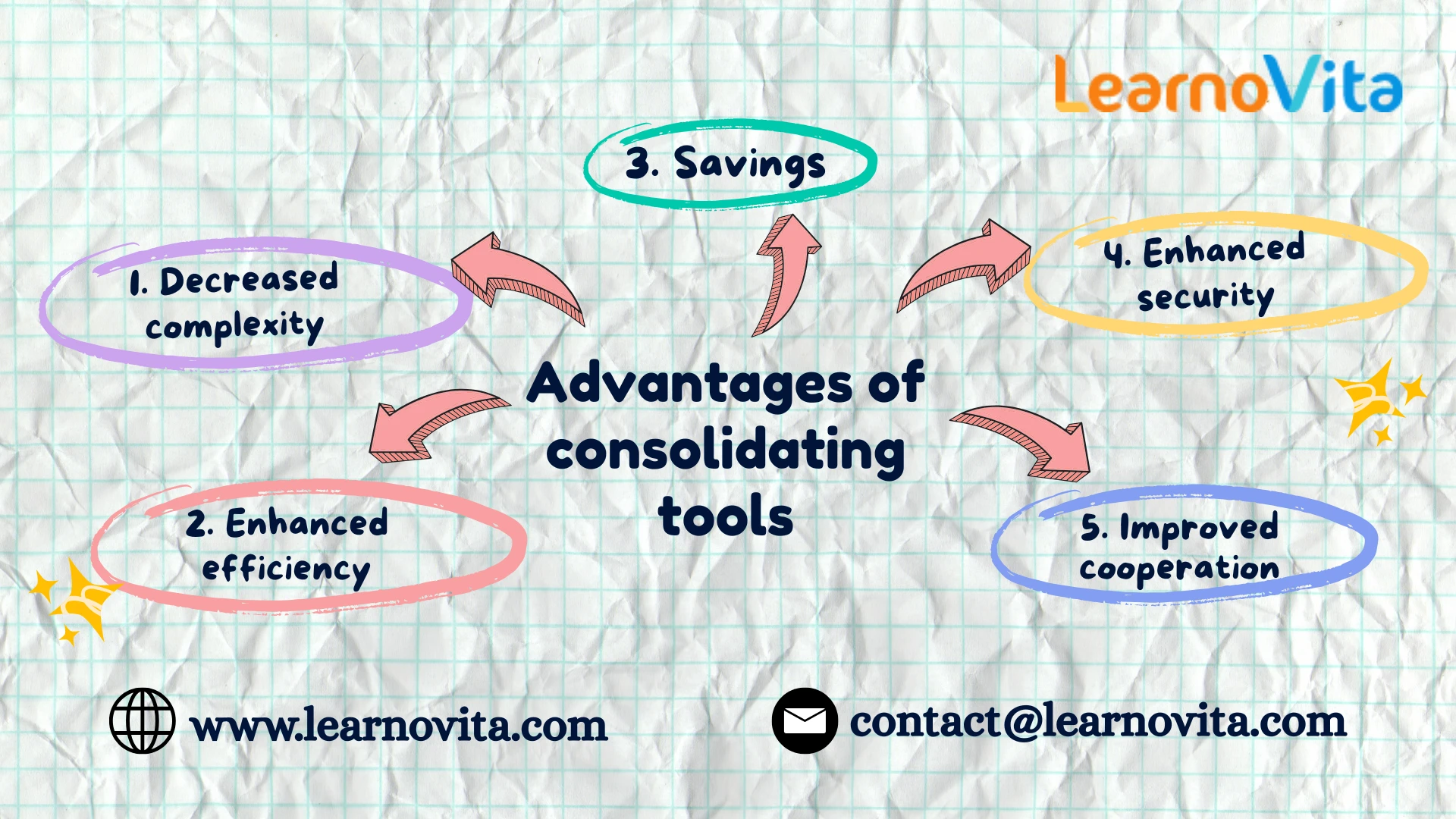 How to Take the Lead in Your Company's DevOps Transformation