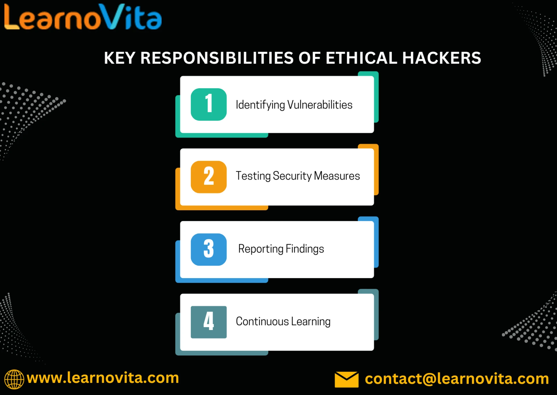 The Essentials of Ethical Hacking: What You Need to Know
