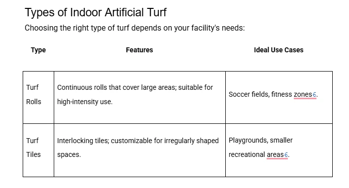 Exploring the Versatility of Indoor Sports Turf for Multi-Purpose Facilities
