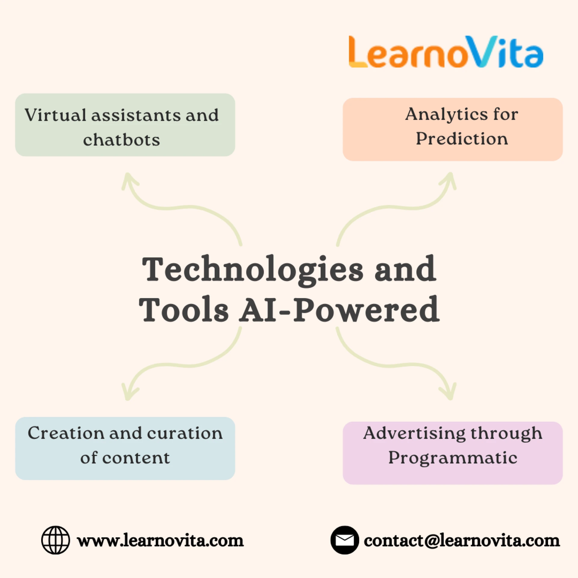 Developing Your Digital Marketing Skills in the AI Age