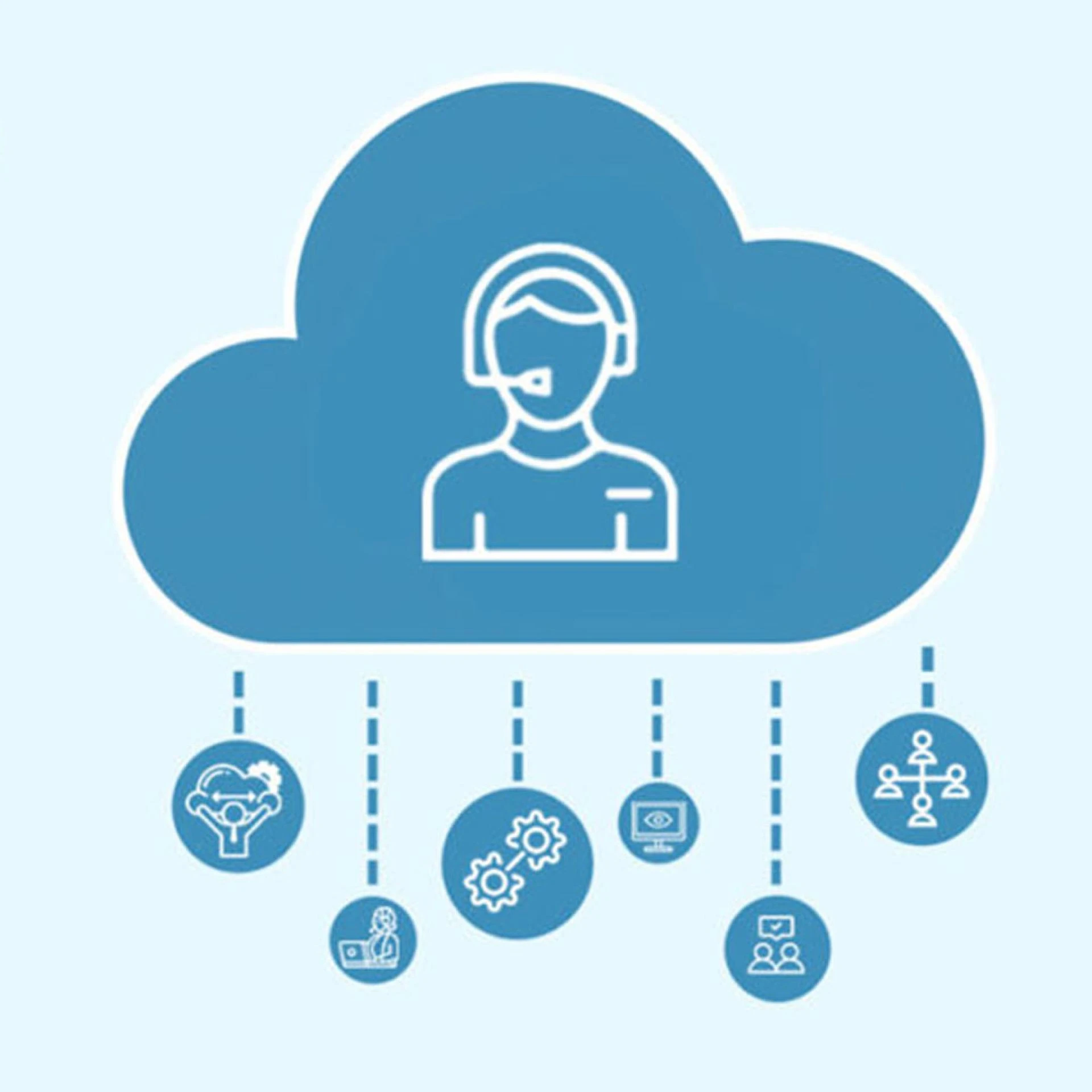 Top Cloud-Based Call Center Software: Elevate Customer Support with AntBuddy