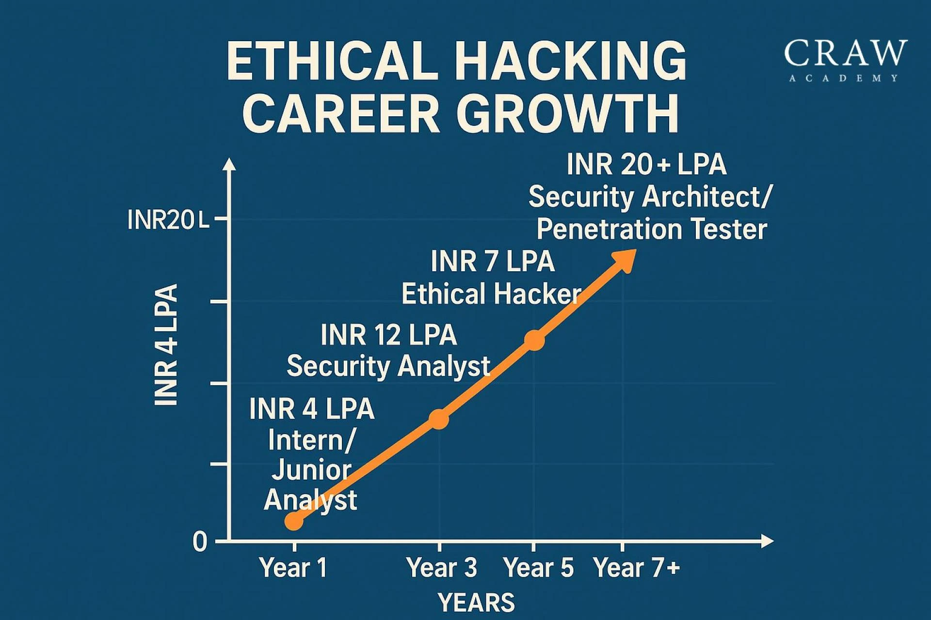 Online Ethical Hacking Certification Course in Delhi