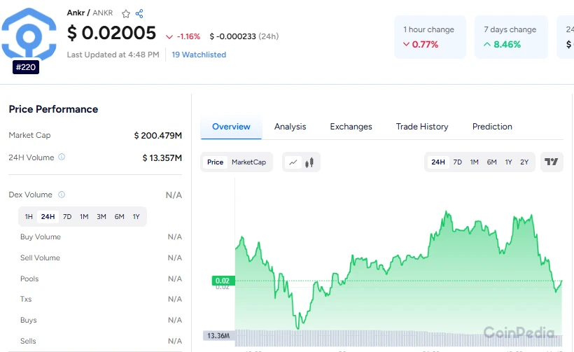 Ankr Price Prediction: How Far Can ANKR Go in 2025?