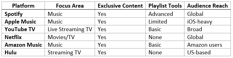 How Sticking to One Streaming Service Could Be Holding You Back