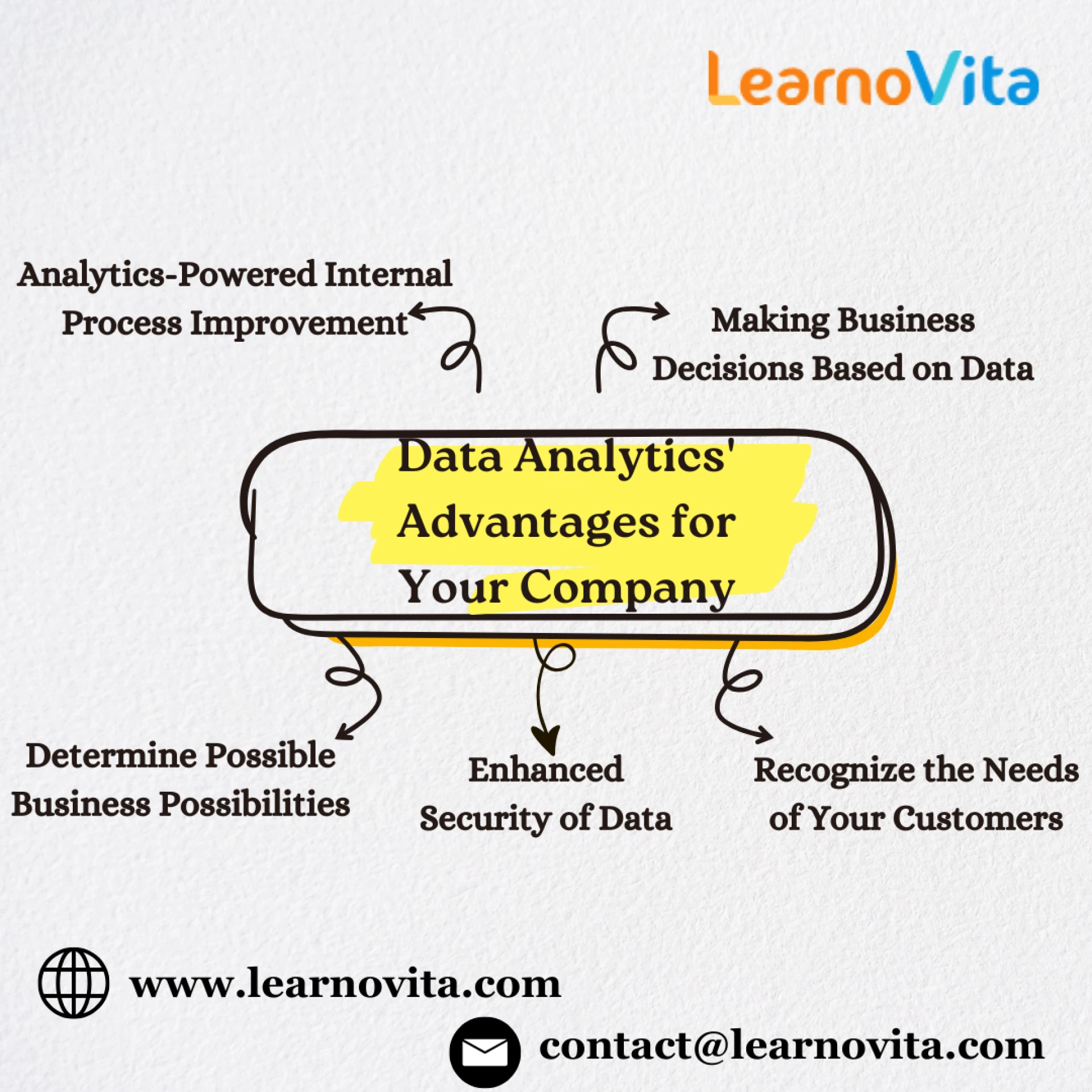 How to Unlock Business Growth with Business Analytics