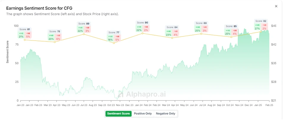 Unlocking the Power of Earnings Call Transcripts with AlphaPro.ai