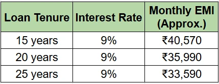 Smart Financial Planning Tips For Homebuyers Buying 2 BHK under 50 lakhs in Navi Mumbai