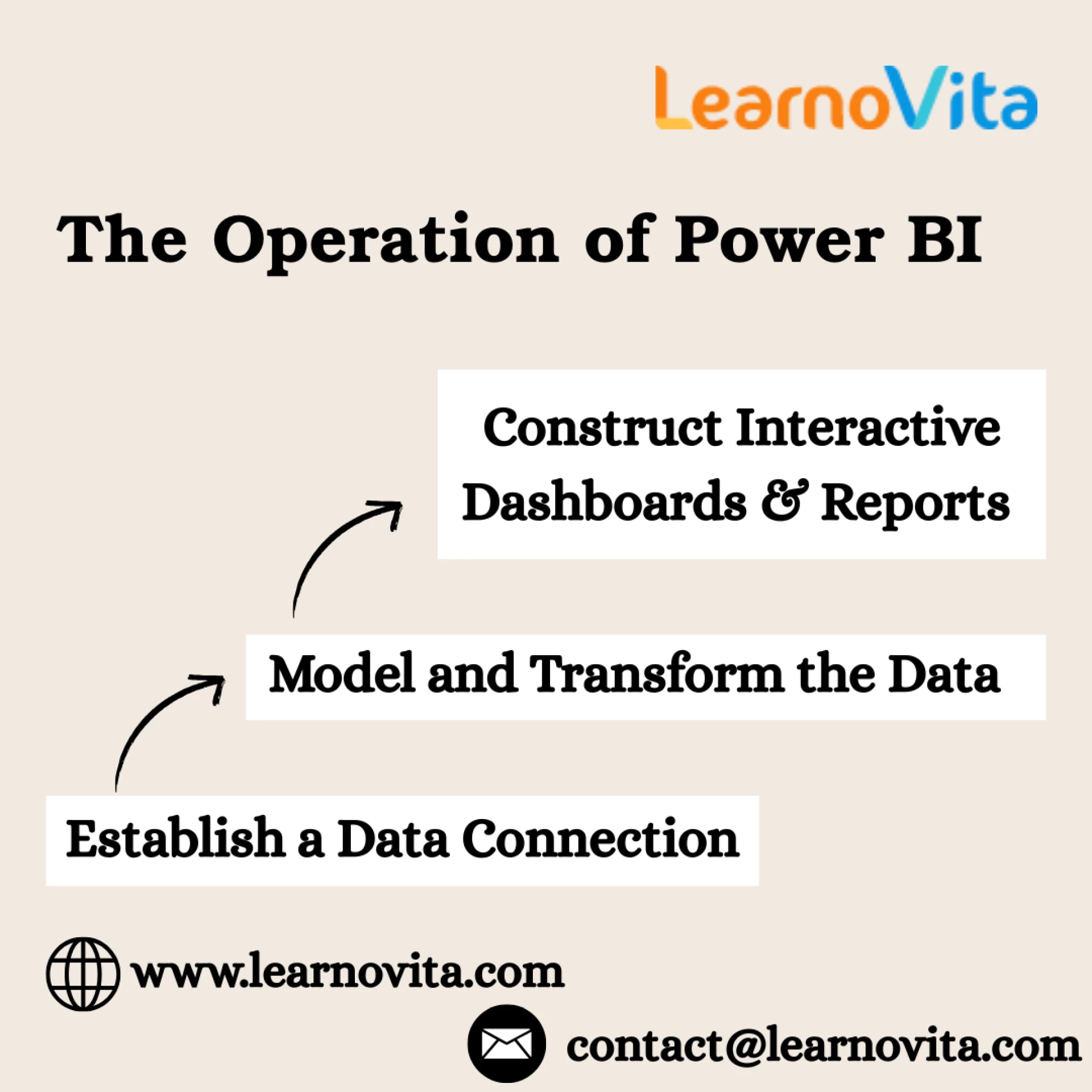 Introducing Views: A Synopsis of Power BI