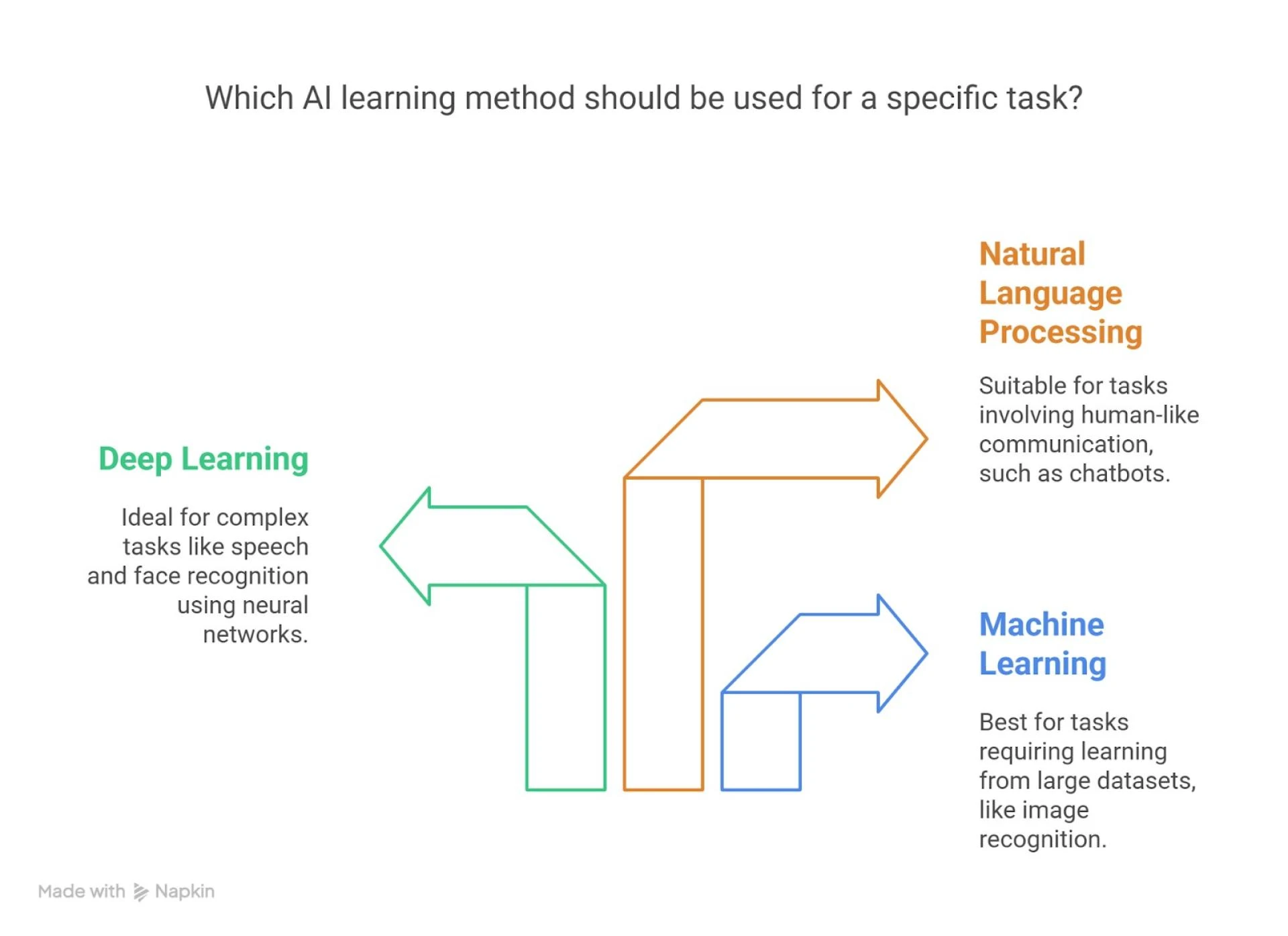 Leveraging AI and IoT for Global Transformation Through Mobile Apps