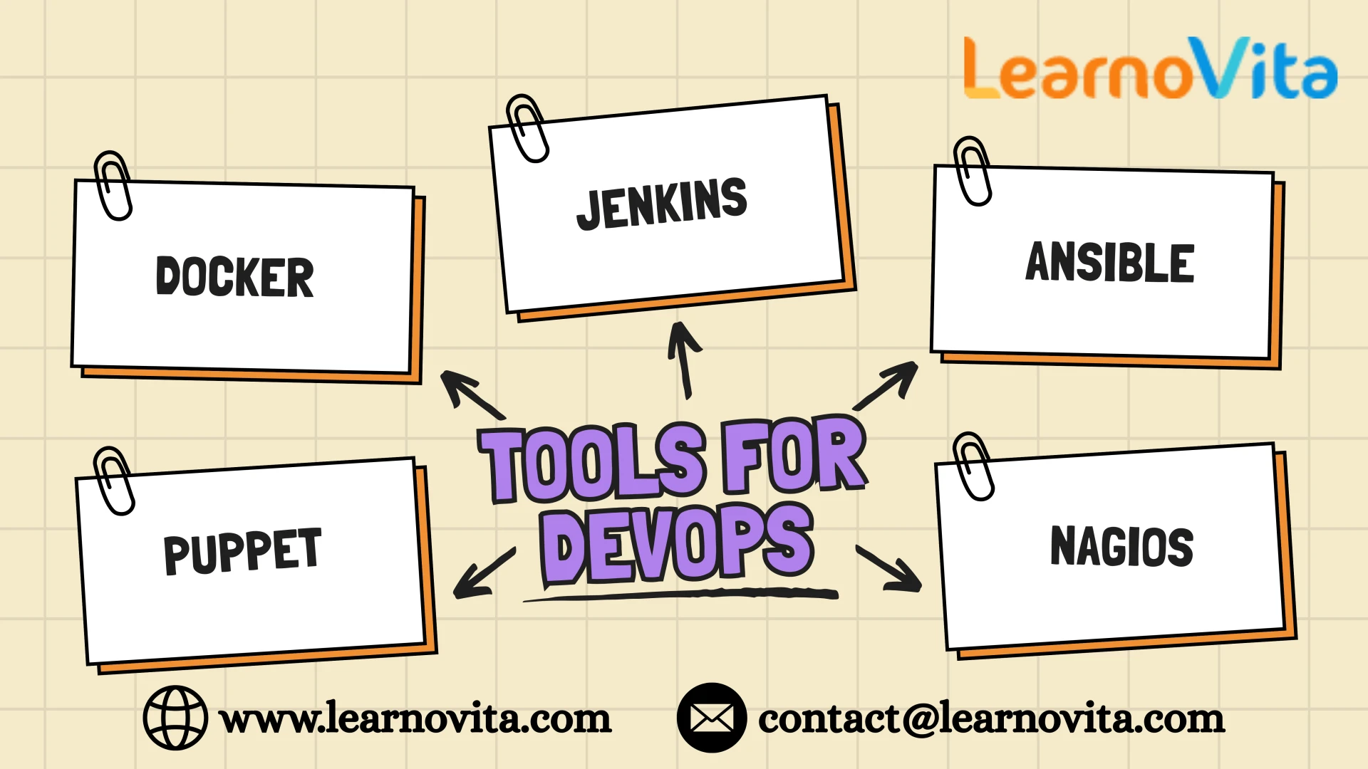 DevOps Tutorial: A Comprehensive Guide for Novices