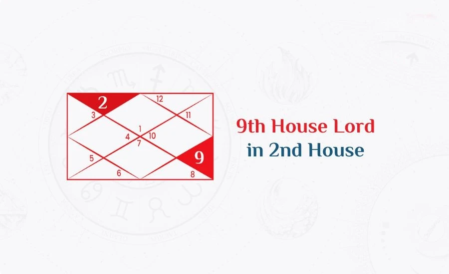 Does Your 9th Lord in 2nd House Mean Wealth or Struggle?