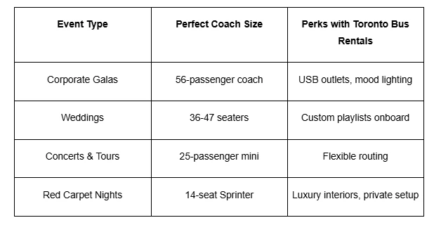 Toronto Charter Bus Perfection: Travel First-Class with Every Mile