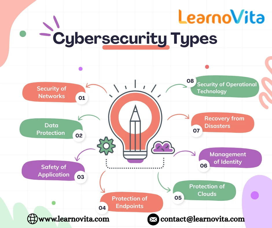 Why Is Cybersecurity Important and What Is It?