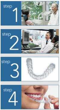 5 Benefits of Early Orthodontic Treatment