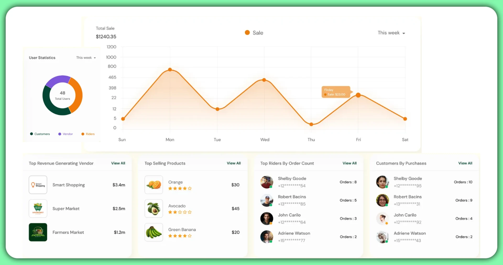 How Grocery Machine Learning Data Scraping Predicts Market Trends?