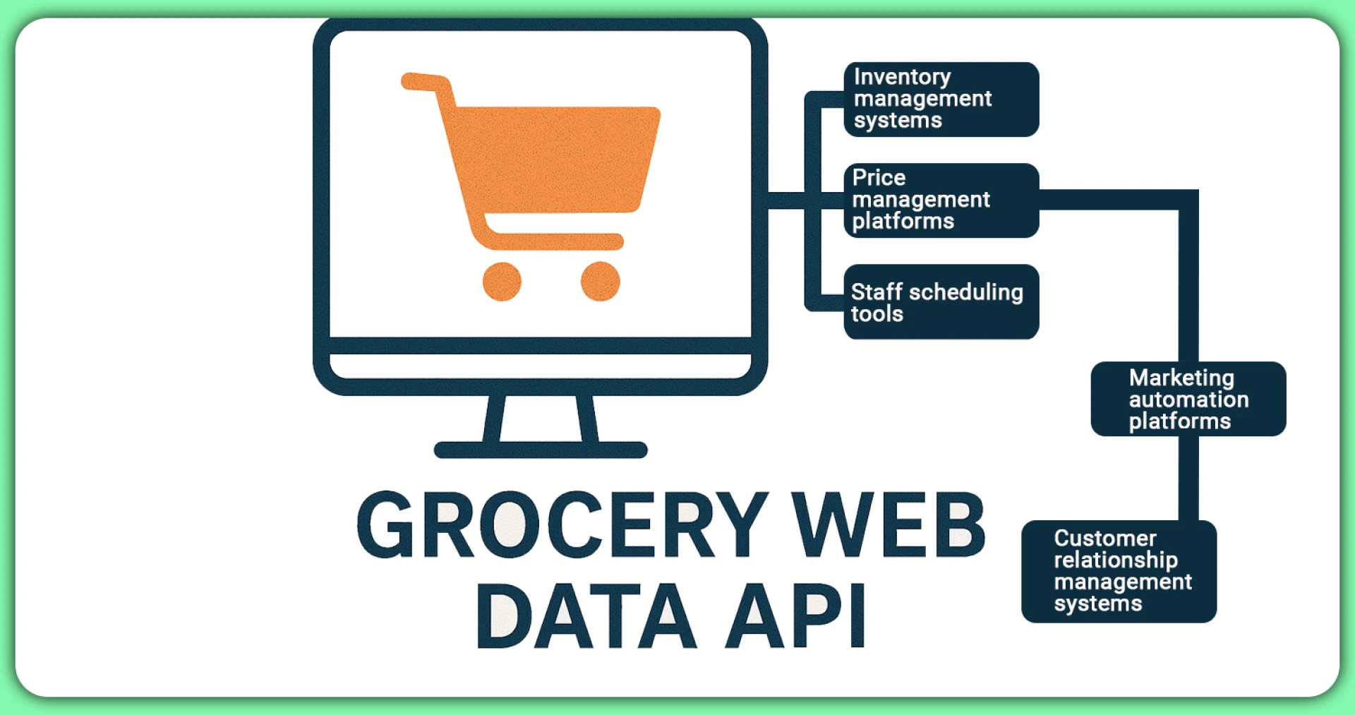How Grocery Machine Learning Data Scraping Predicts Market Trends?