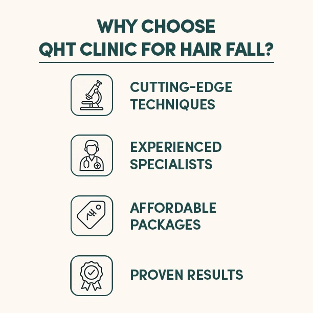 Best FUE Hair Transplant In India |QHT Clinic|