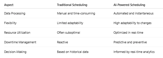 AI-Powered Production Scheduling: Transforming Smart Factories in the USA
