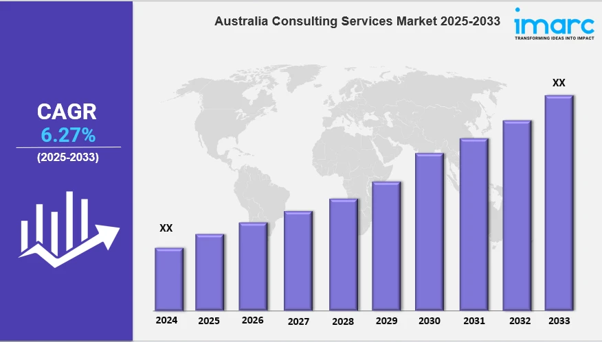 Australia Consulting Services Market Report 2025 Edition: Industry Size, Share, Growth and Competitor Analysis