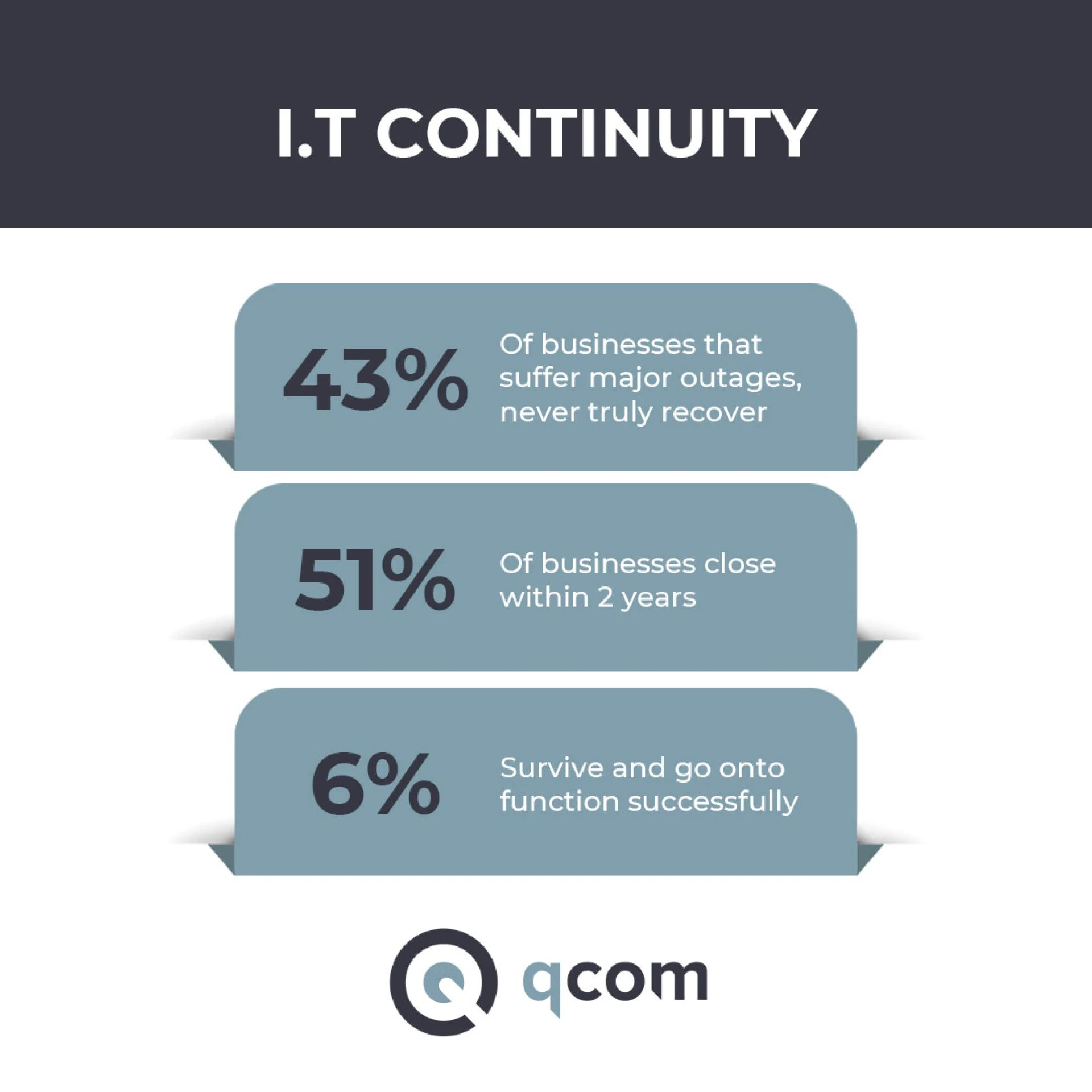 When to Hire Disaster Recovery Services: A Practical Checklist