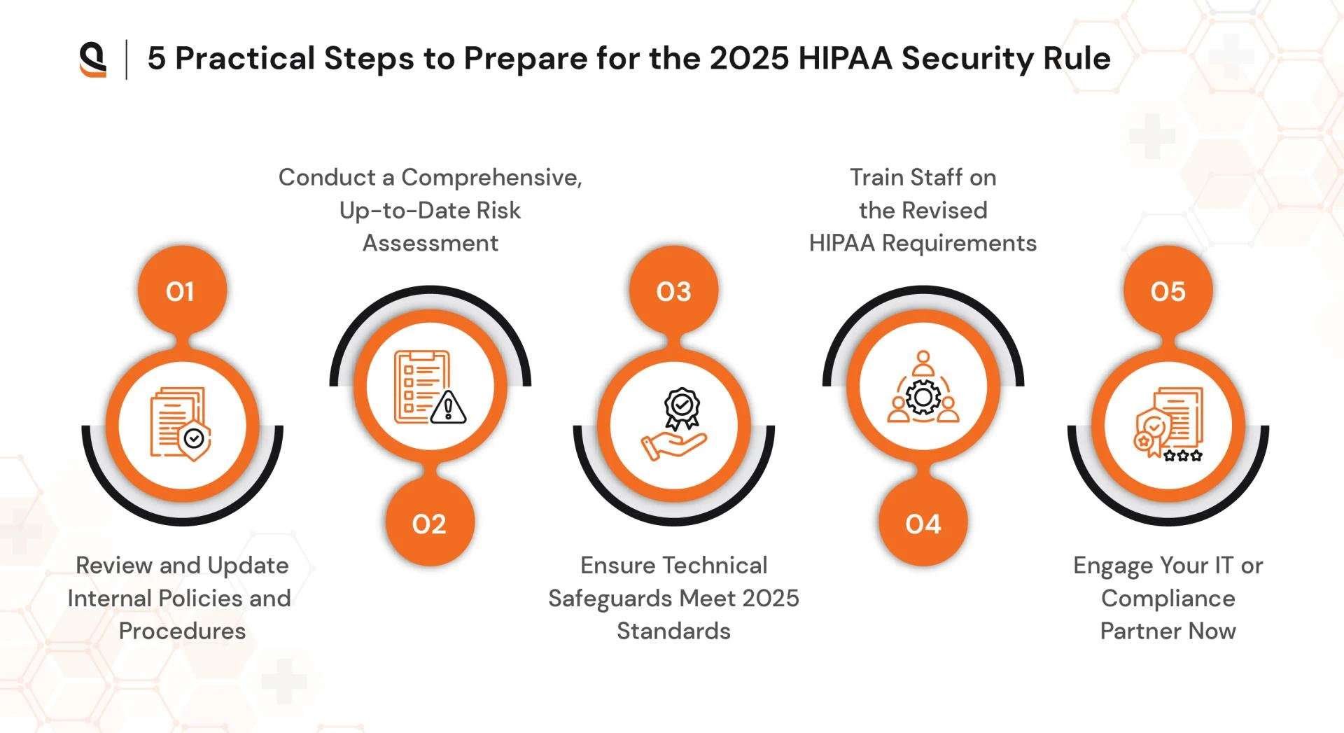 HIPAA 2025 Security Rule Update: What Healthcare Must Know Now