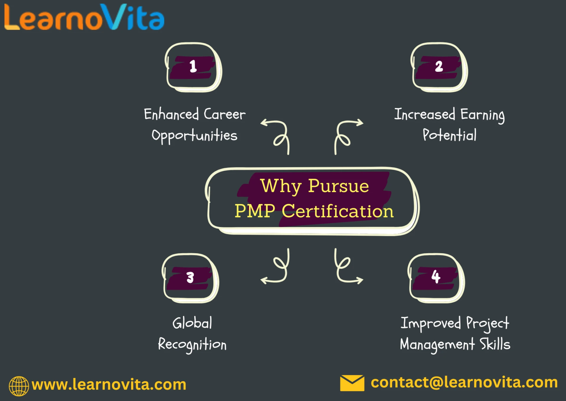 Understanding PMP Certification: A Gateway to Project Management Excellence