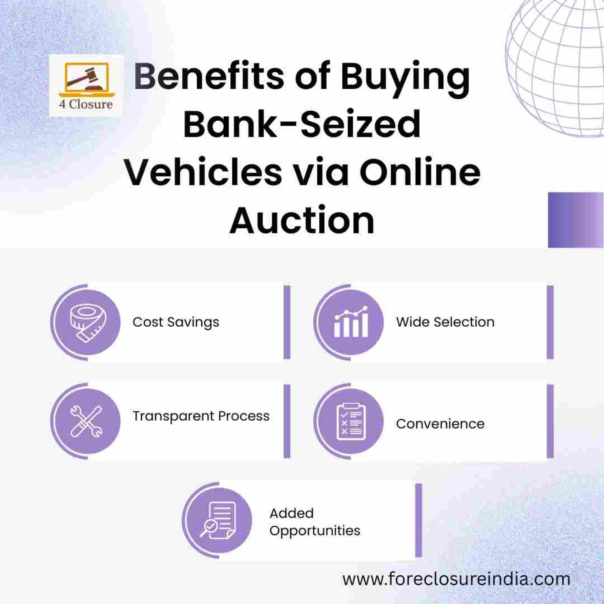 Foreclosureindia: A Beginner’s Guide to Online Bidding for Bank-Seized Vehicles in India