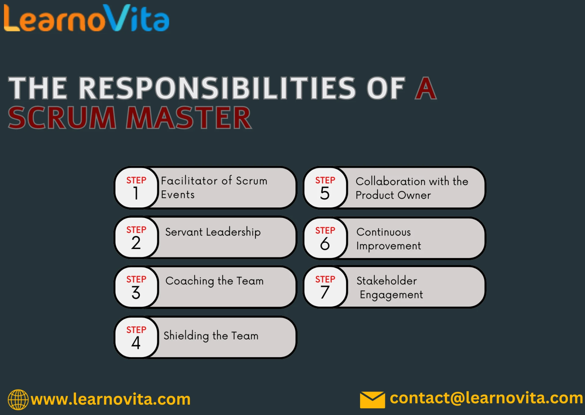 The Responsibilities of a Scrum Master: A Comprehensive Guide