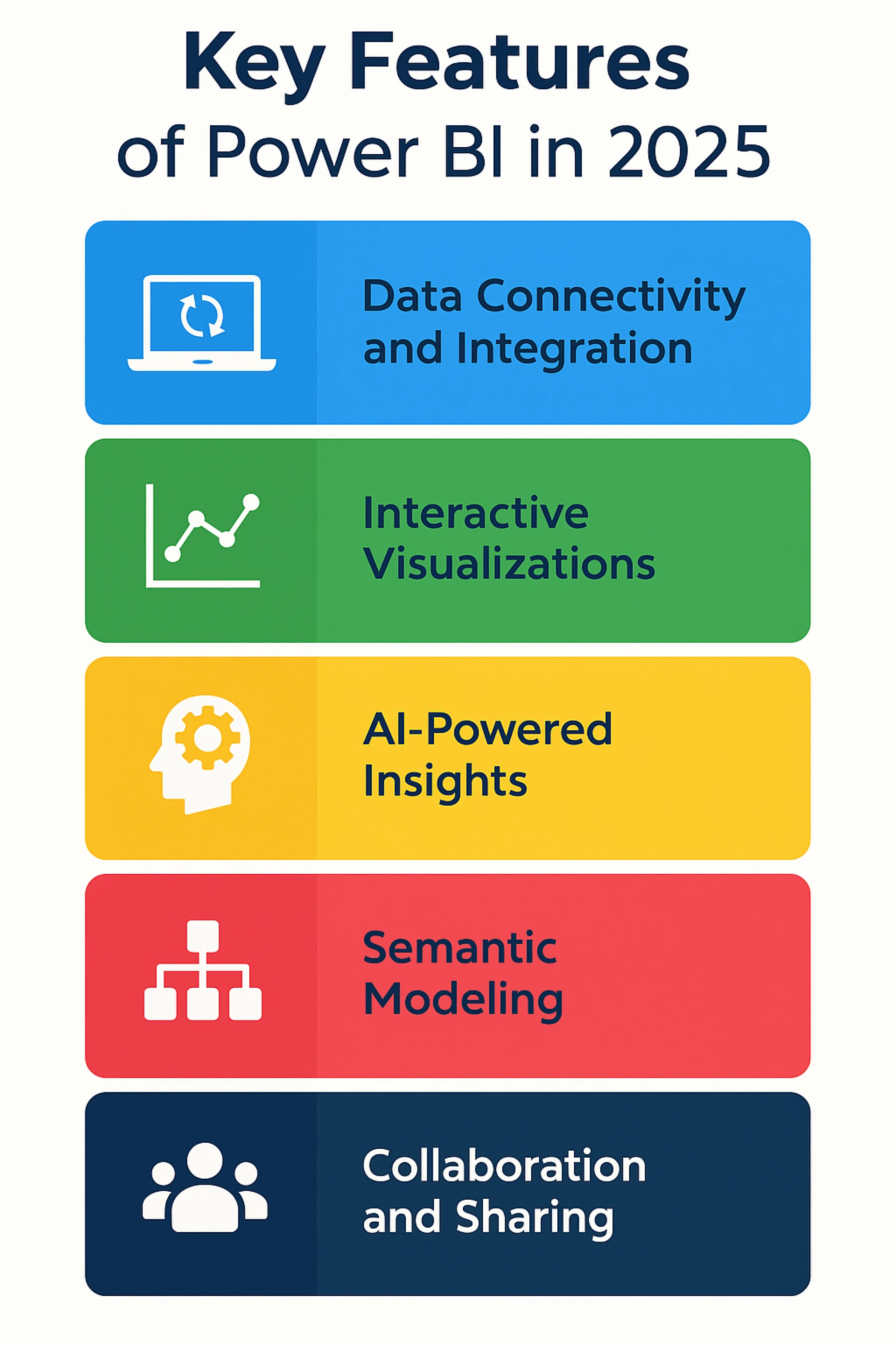 What Is Power BI? A Guide to Business Intelligence in 2025
