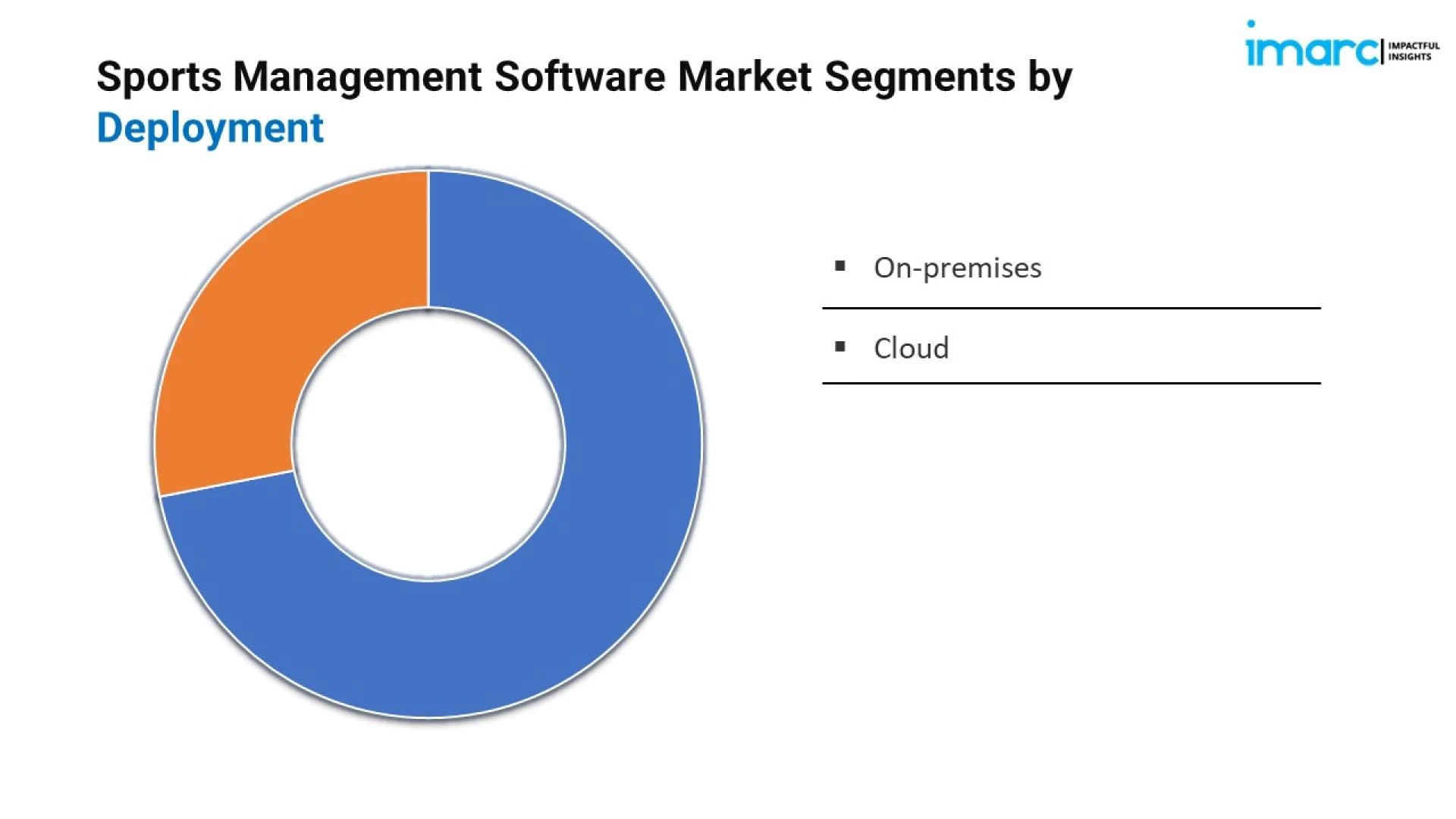 Sports Management Software Market Size, Growth, and Trends Report 2025-2033
