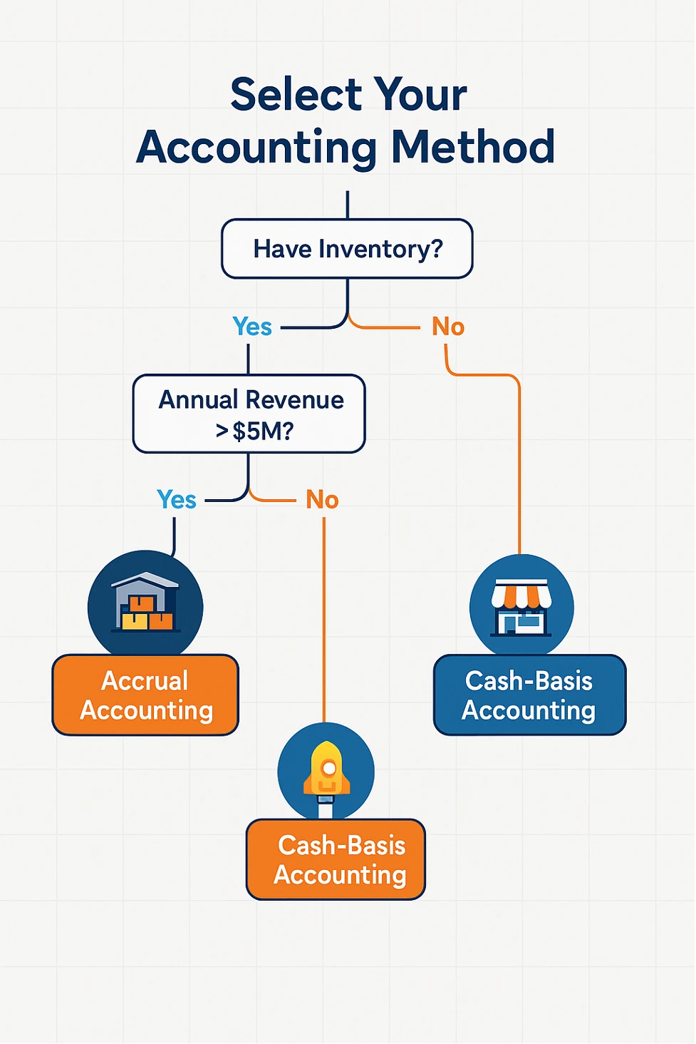 How to Do Accounting for Small Business: Basics of Accounting