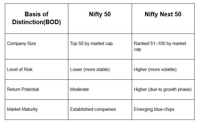 The Nifty Next 50 Index: A Way To India’s Emerging Blue Chips