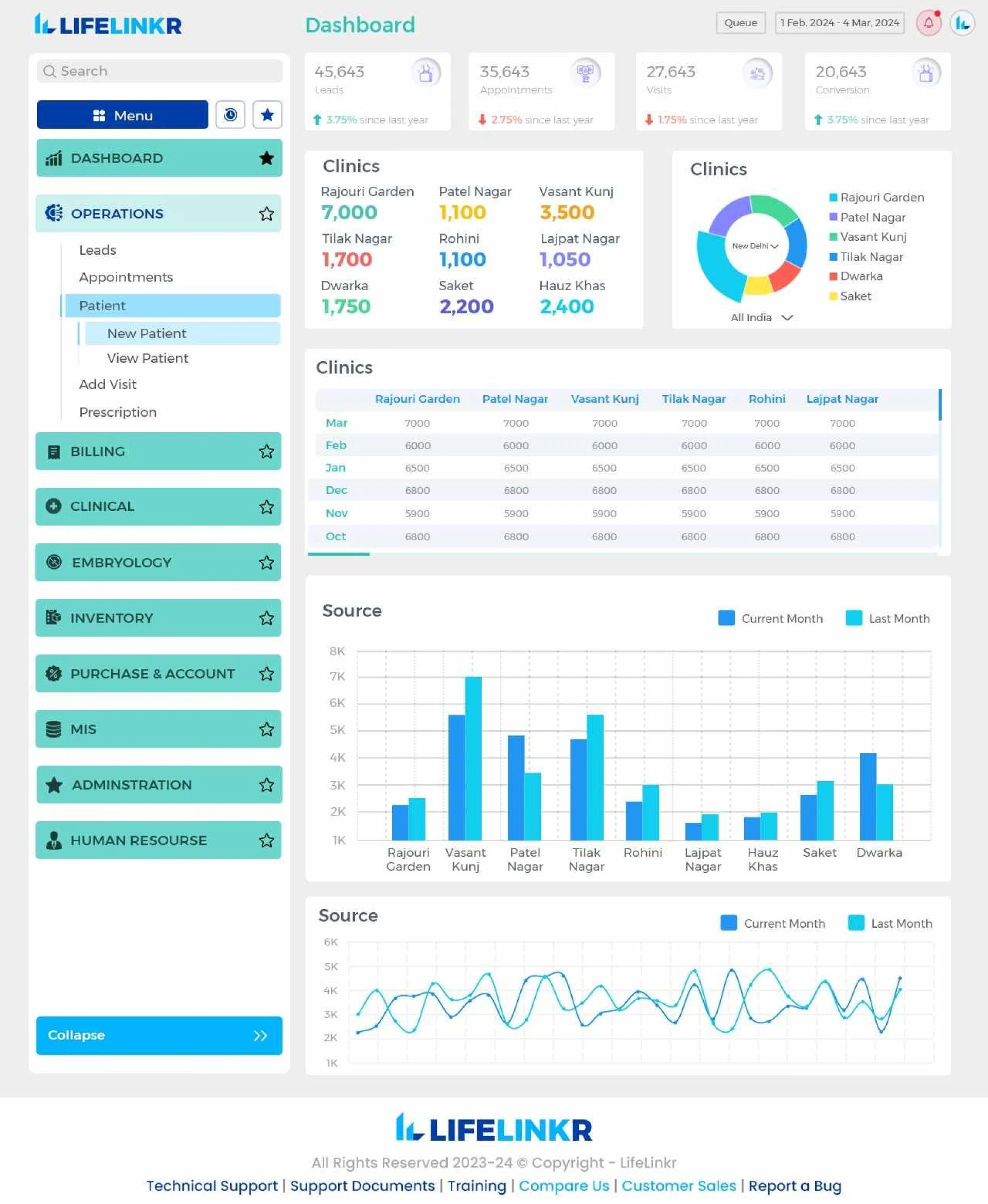 How IVF Software is Transforming Fertility Clinics with SaaS Solutions