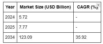 Multimodal AI and the Role of LLM Development Services