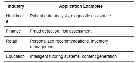 Multimodal AI and the Role of LLM Development Services