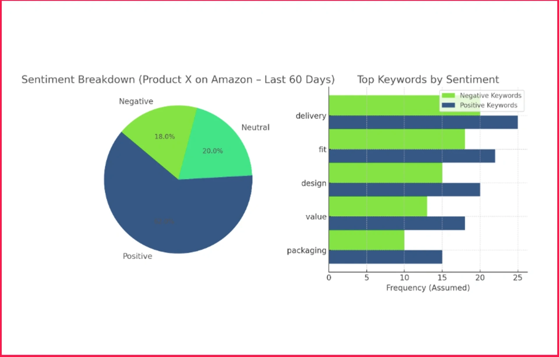 Unlock Consumer Sentiment via E-Commerce Review Scraping