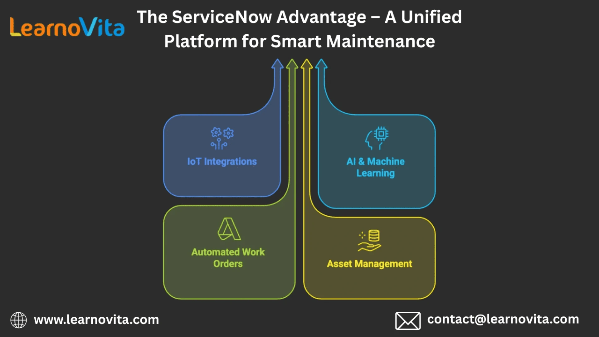 Utilising Predictive Maintenance Workflows, ServiceNow for Manufacturing Can Reduce Downtime by 40%
