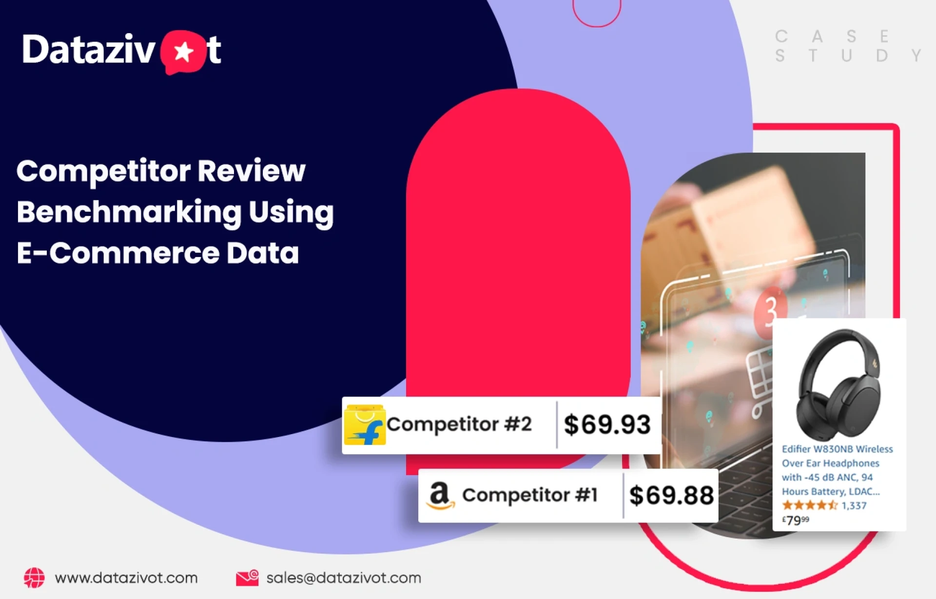 E-Commerce Review Analytics for Competitor Benchmarking