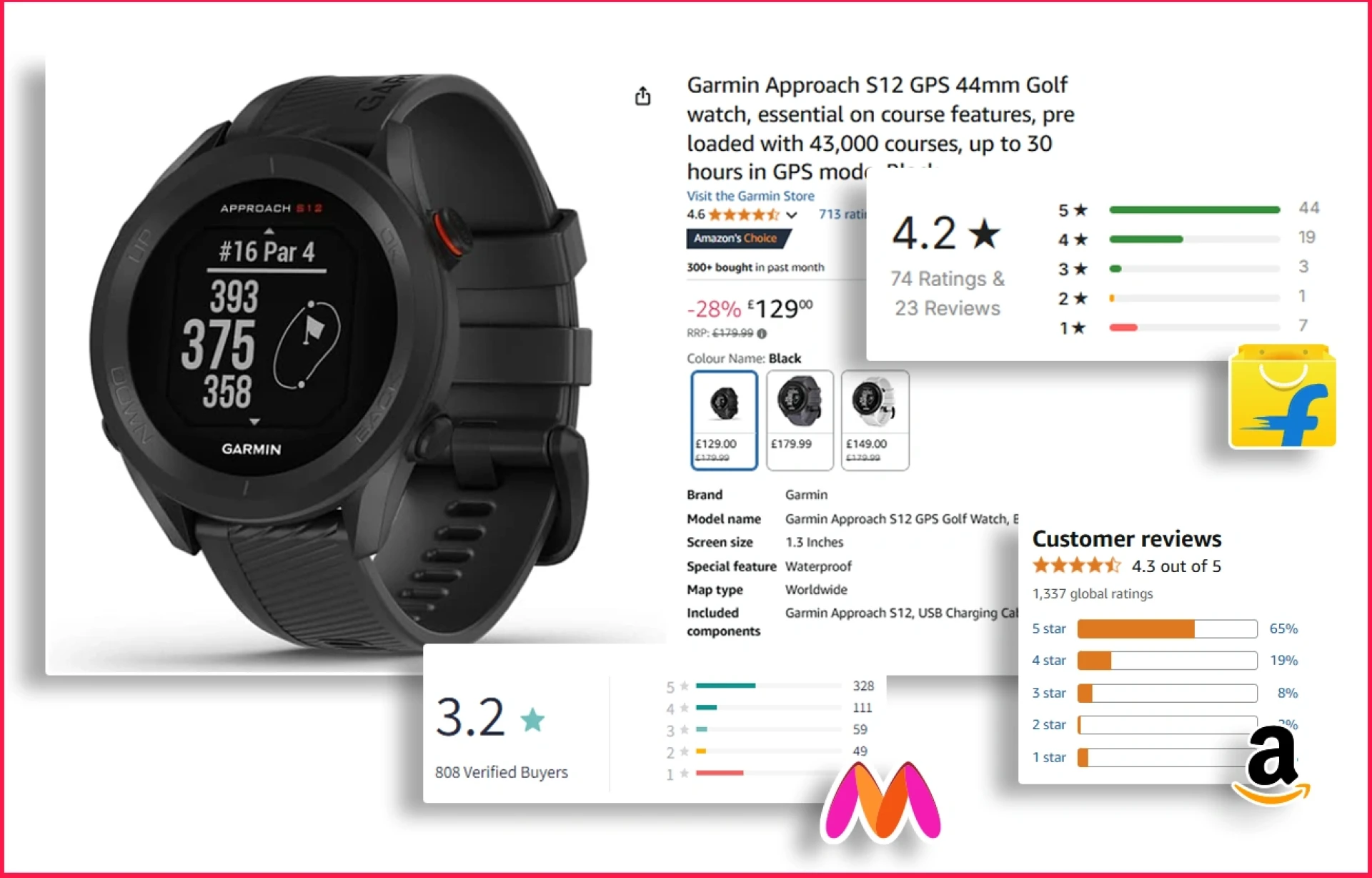 E-Commerce Review Analytics for Competitor Benchmarking