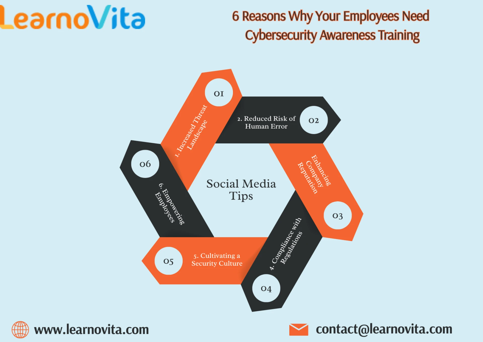 Why Cybersecurity Awareness Training is Essential for Employees